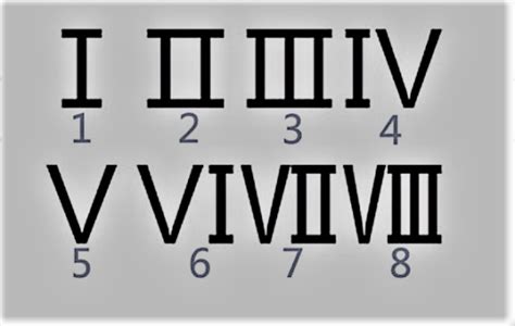 四数字|I,IV ,III,II,IIV是什么数字.